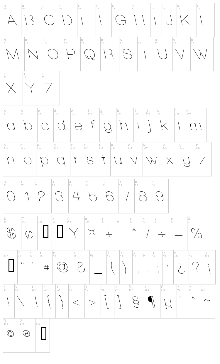 Walkway font map